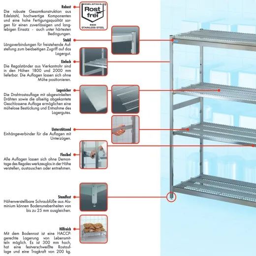 bersicht der wichtigsten Vorteile und technischen Details der Hupfer Norm-35 Edelstahl Schwerlast Stand- und Lagerregale - ideal fr hygienische und belastbare Anwendungen.