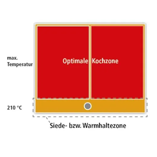 ZANUSSI Elektro Bratenplatte EBP7/GL2HT