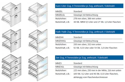 K. & M. Holland Glastür Kühlmodul 4 Türen - MM2222GLSTF K. & M. Holland Glastür Kühlmodul 4 Türen - MM2222GLSTF