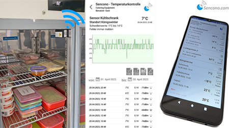 Digitale Temperaturberwachung mit dem kombi- nierten Sencono W-Lan & Cloud System. Geeignet fr trockene Innenrume im Bereich von -30C bis +50C. Werte werden automatisch erfasst und protokolliert.